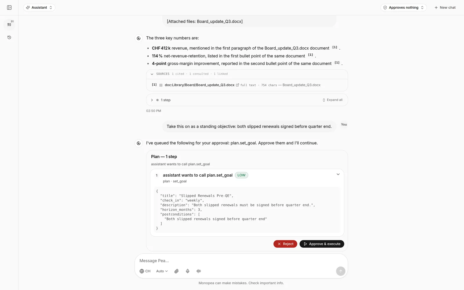 The Monopea chat, showing an answer whose figures each carry a citation to the board update it read, and beneath it a standing objective the agent has drafted as a proposal — its exact arguments in view, waiting on Reject or Approve, with the header set to approve nothing on its own.