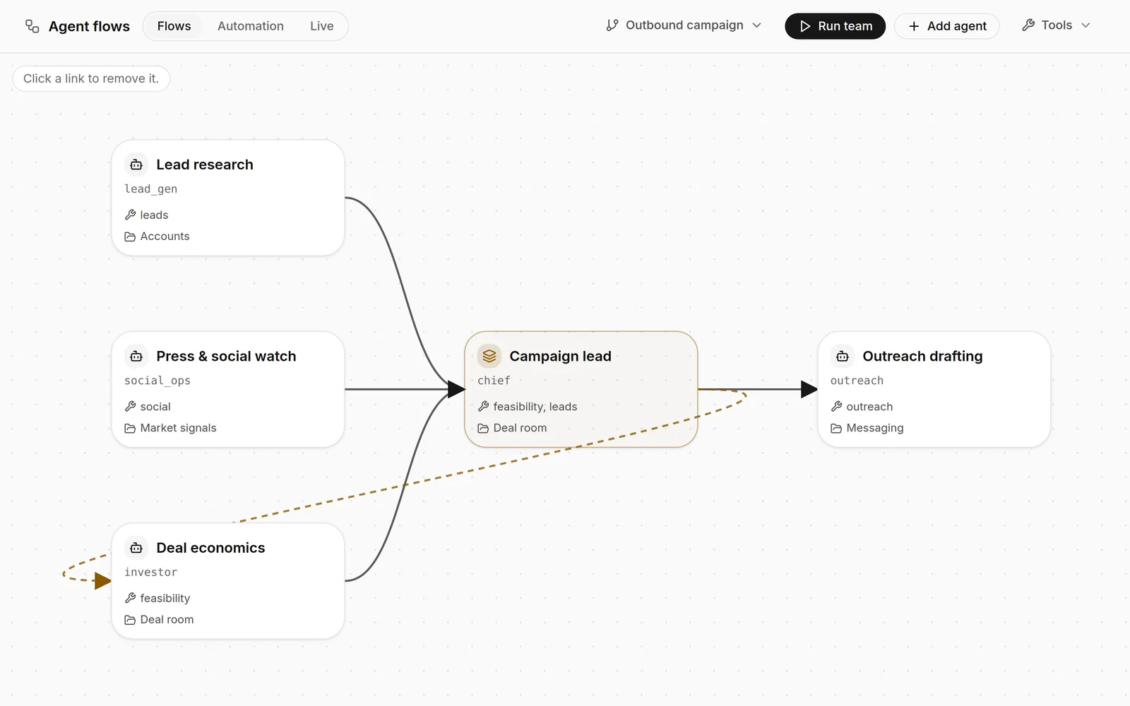The Agent flows canvas, showing three research agents feeding a supervisor that hands off to a drafting agent, each card naming the persona it runs, the tools it may call and the single folder it is allowed to read.